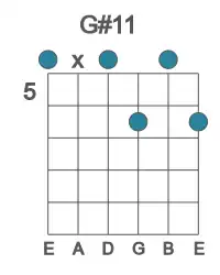 Guitar voicing #0 of the G# 11 chord